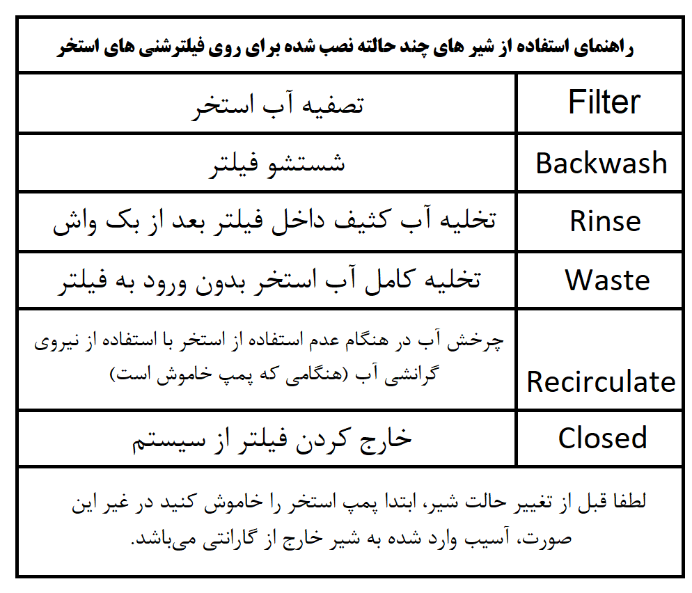 راهنمای شیر فیلتر شنی استخر اطلس پول AtlasPool مدل Canada FLT003